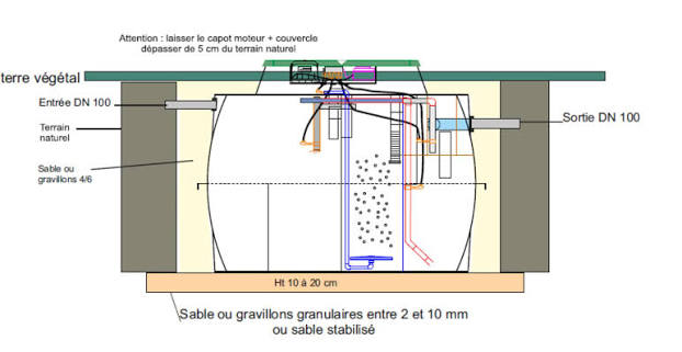 Micro station D'épuration Microfix 6EH