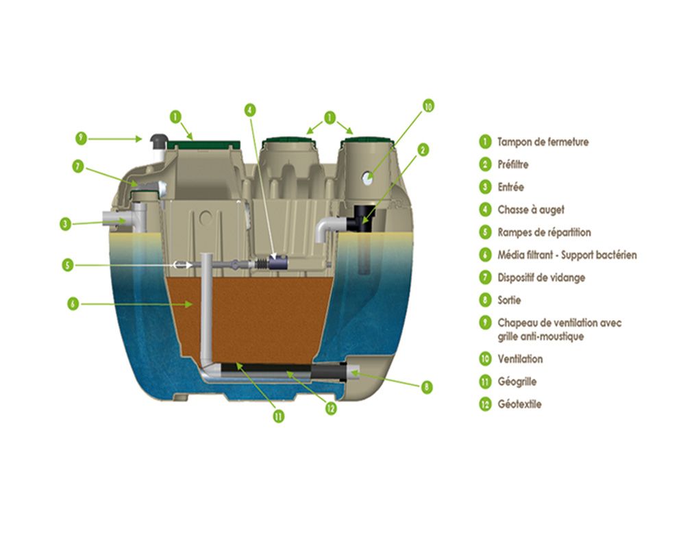 Filière compacte Hydréal Hydrofiltre 5EH sortie basse